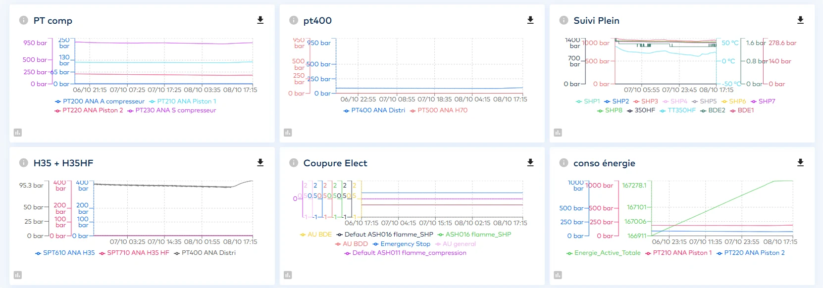 FillnDrive SDM — live client dashboard with pressure, refueling and energy charts