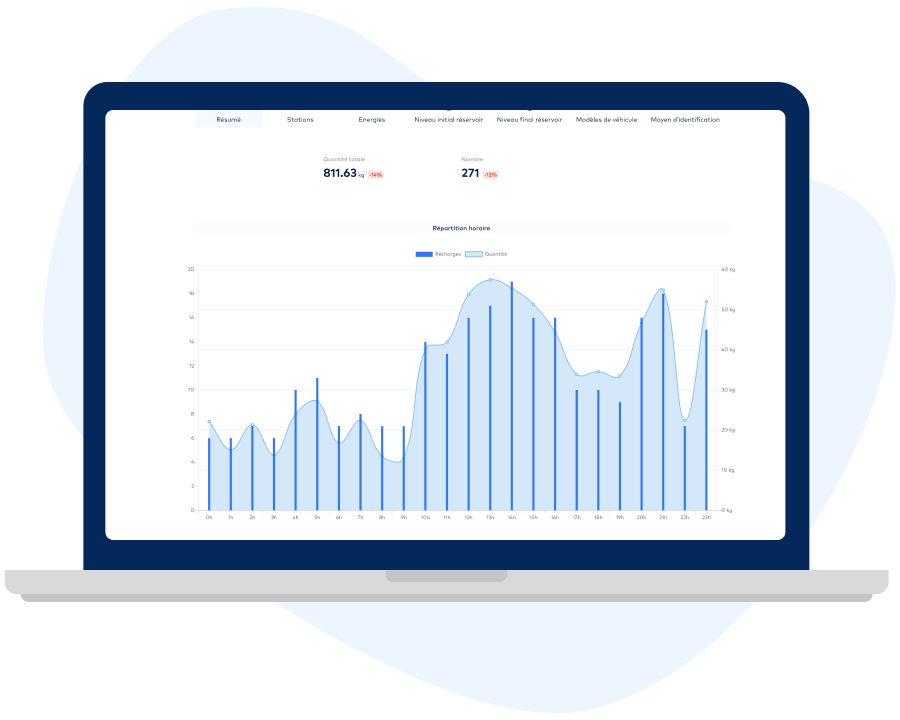 Fillndrive webportal